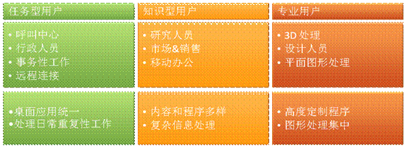 云桌面解决方案插图3