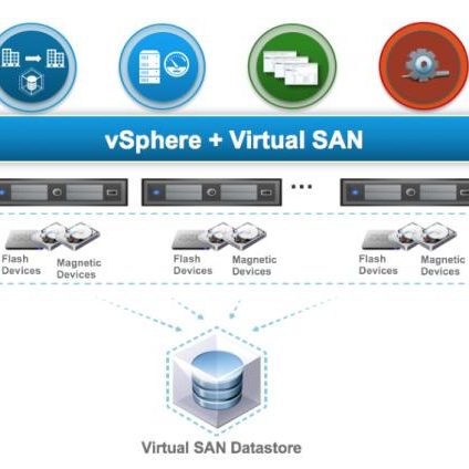 VSAN