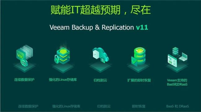 Veeam V11