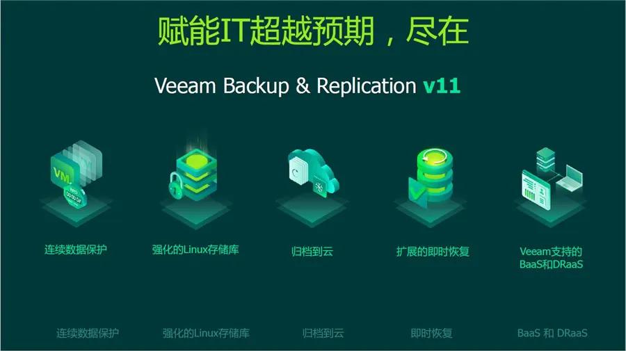 Veeam V11