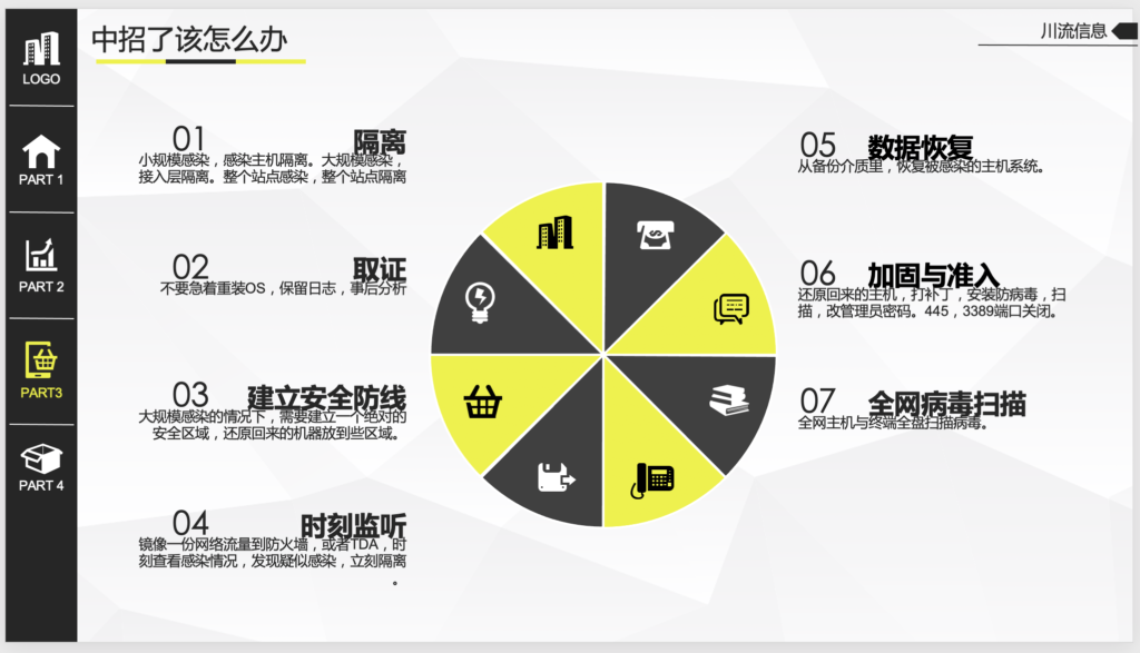 中了勒索病毒怎么办 中了勒索病毒怎么办