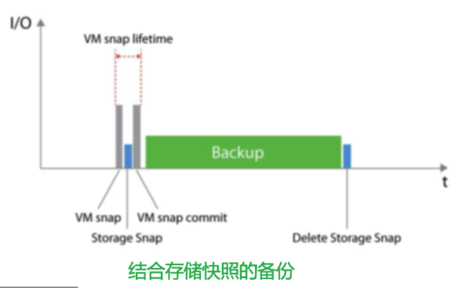 Veeam +NetApp 更好的备份体验插图2