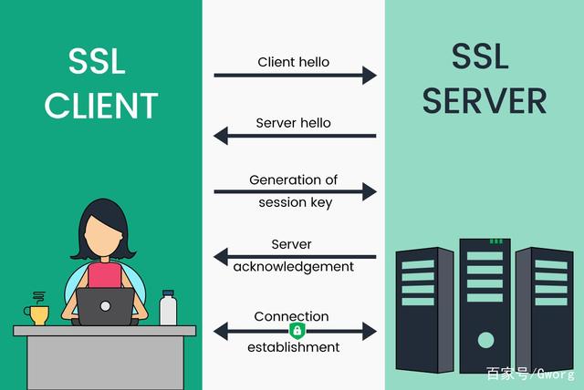 网站安全从 SSL 证书开始插图2