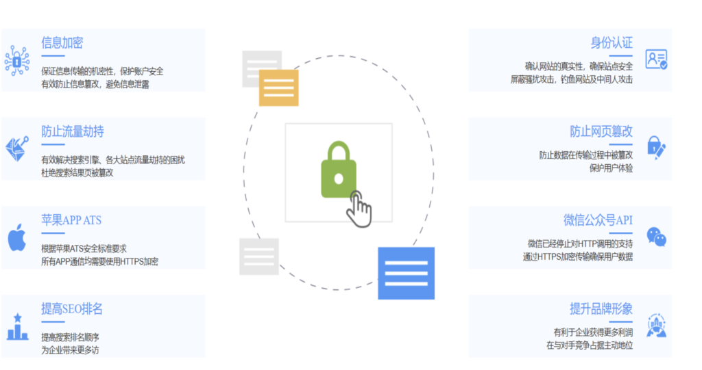 SSL 优势