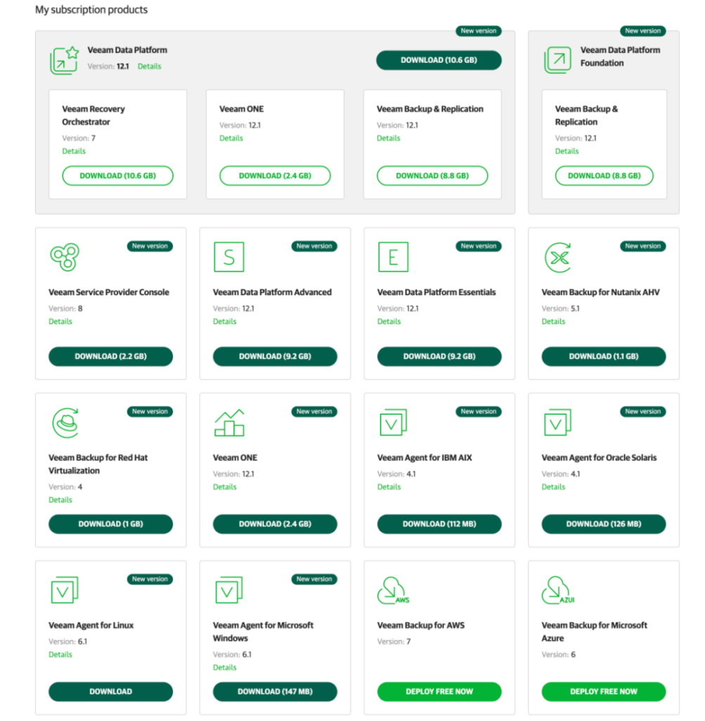 Veeam全线产品2023年下半年度重磅更新插图