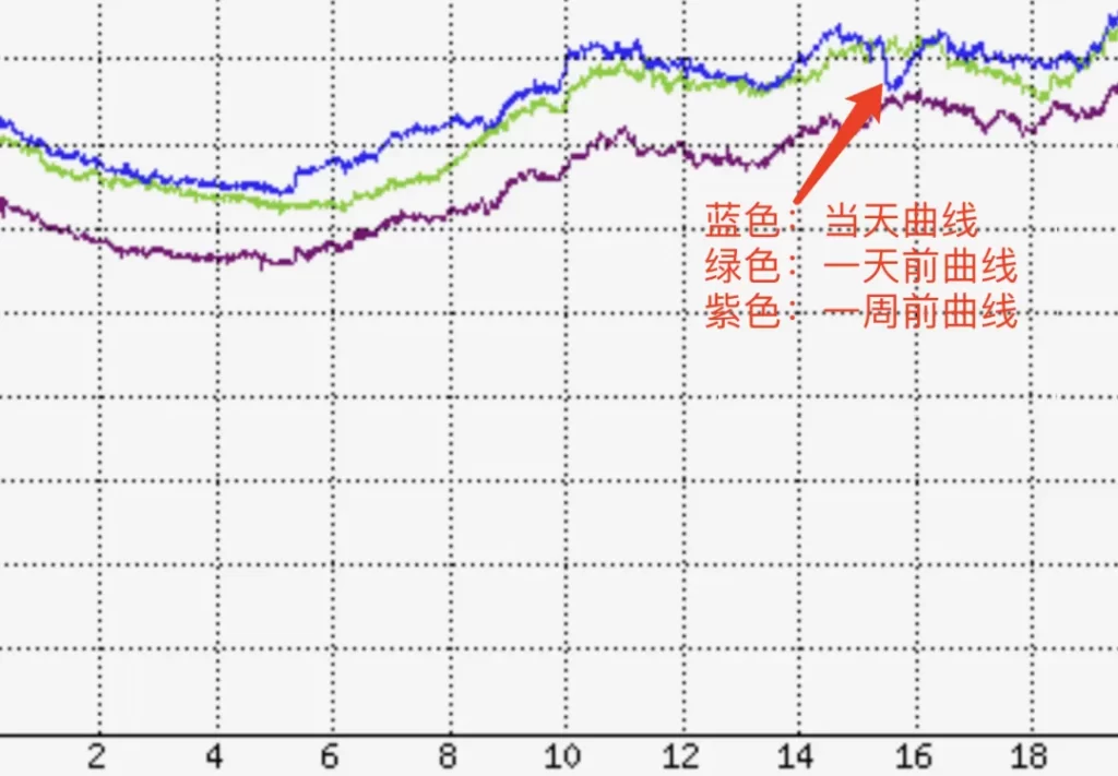 腾讯云 4.8 故障原因曝光：因 API 新版本兼容性不够和配置数据灰度机制不足插图2