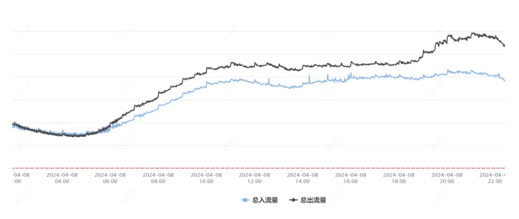 腾讯云 4.8 故障原因曝光：因 API 新版本兼容性不够和配置数据灰度机制不足插图1